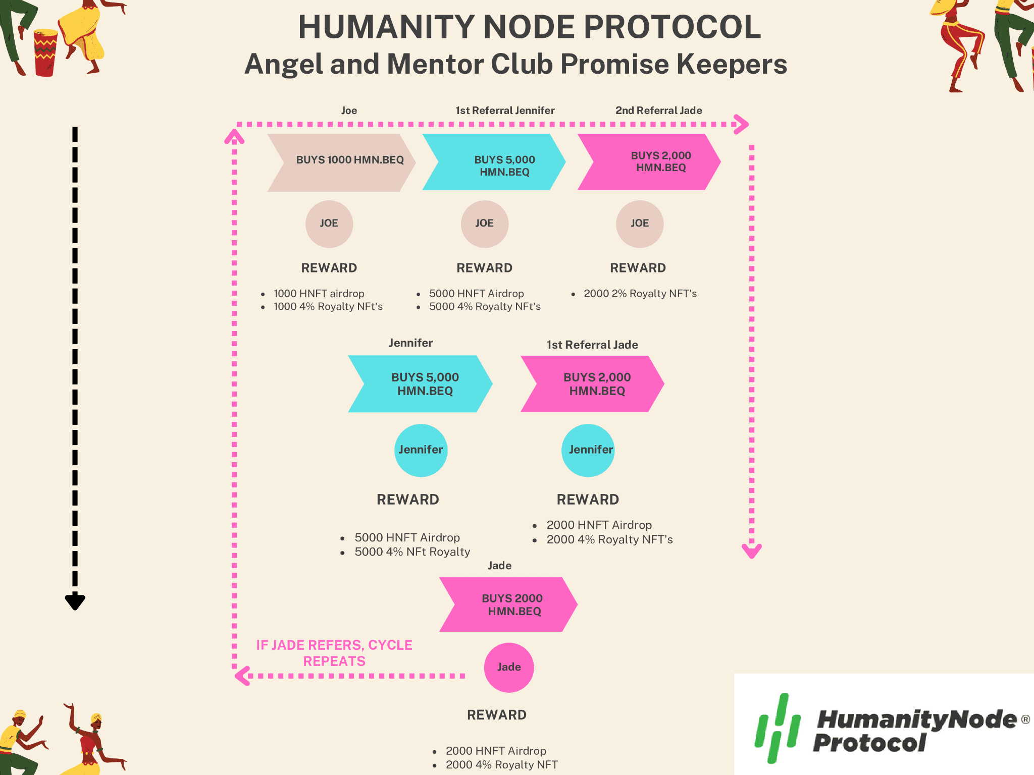 humanity node protocol