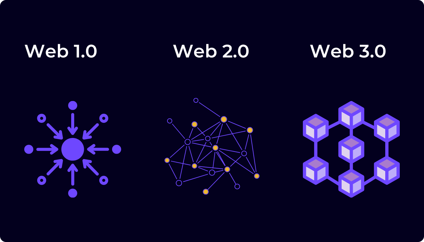 web3, crypto and blockchain technology myths.