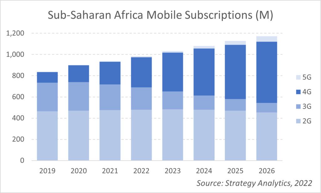 Africa's-mobile-Industry