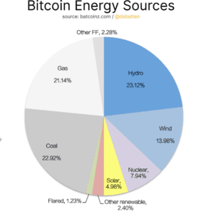 bitcoin mining energy source web3africa,.news