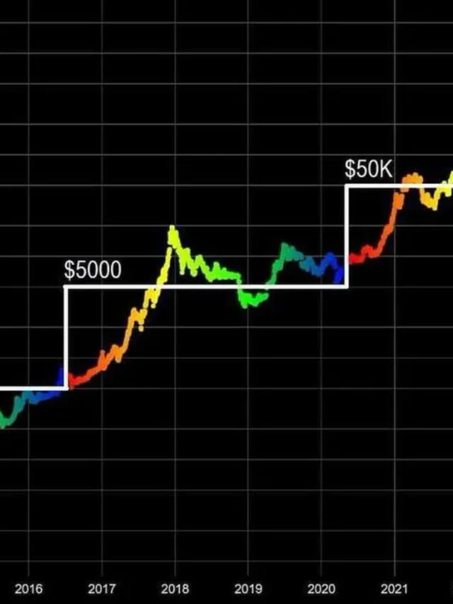 Bitcoin Price Prediction: Halving by 2024