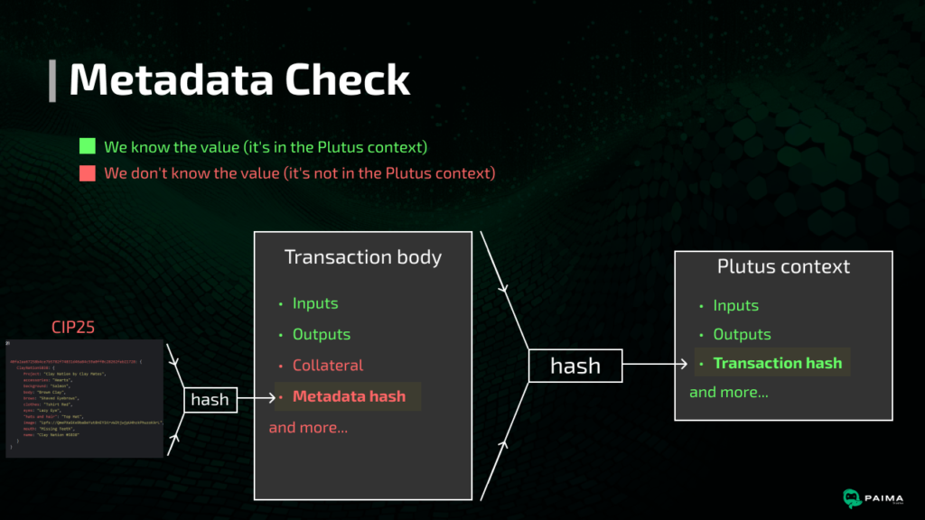 cardano-cip25-metadata