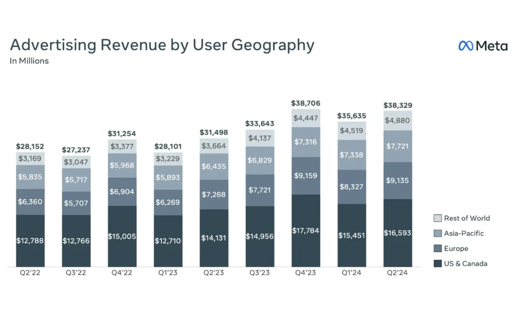 meta-metaverse-investment