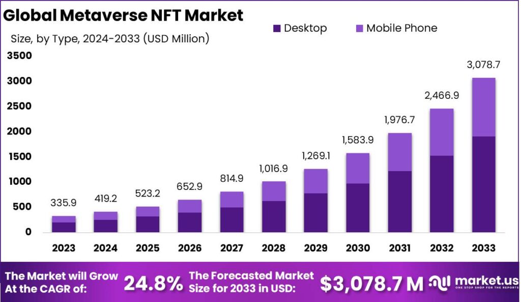 The State of the NFT Market Report in July 2024 1 nft-market-report