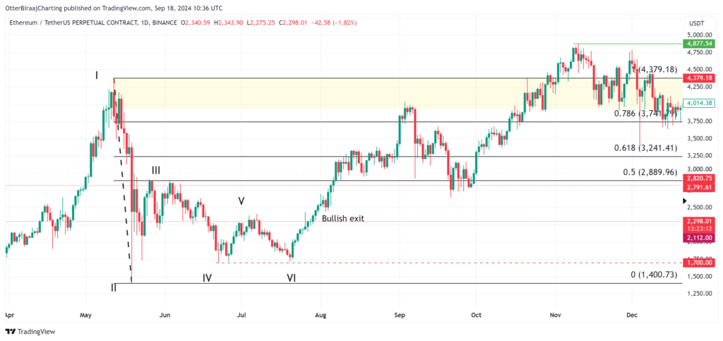 ETH-price