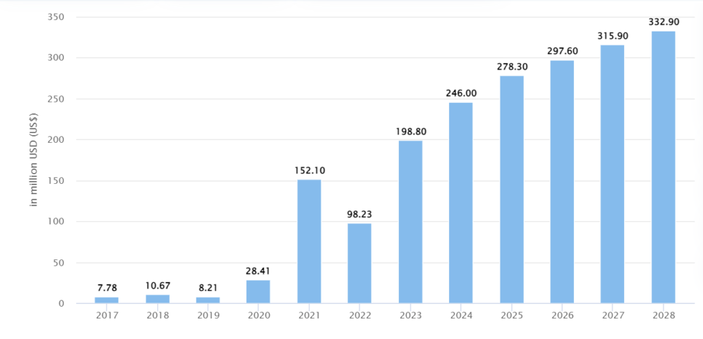 digital-asset-adoption