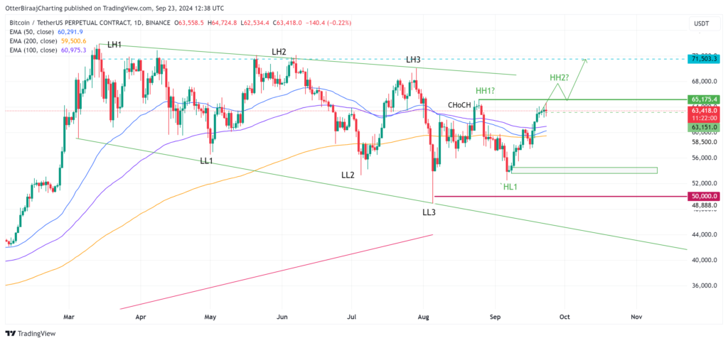 bitcoin-price