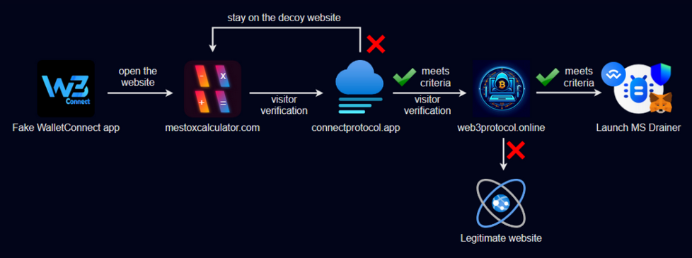 crypto-wallet-drainer