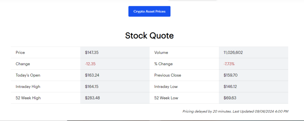 Crypto Shakeup: Block Inc. Surpasses Coinbase as Market Cap Leader 1 block-inc-coinbase