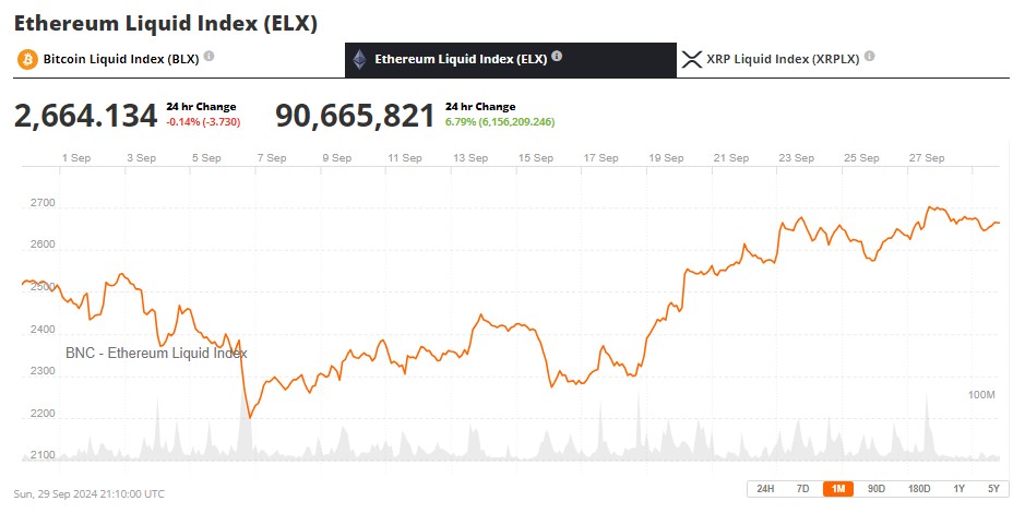 ethereum-price-prediction