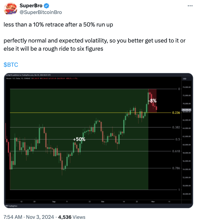 bitcoin-prices