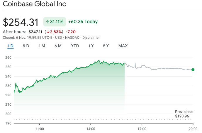 crypto-stocks-us-election