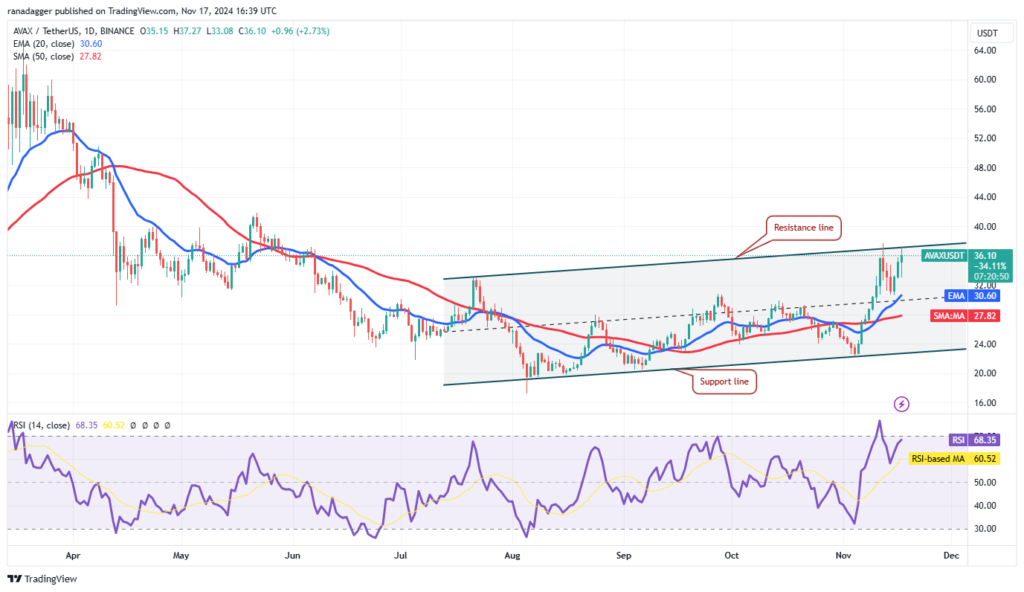 bitcoin-prices-solana