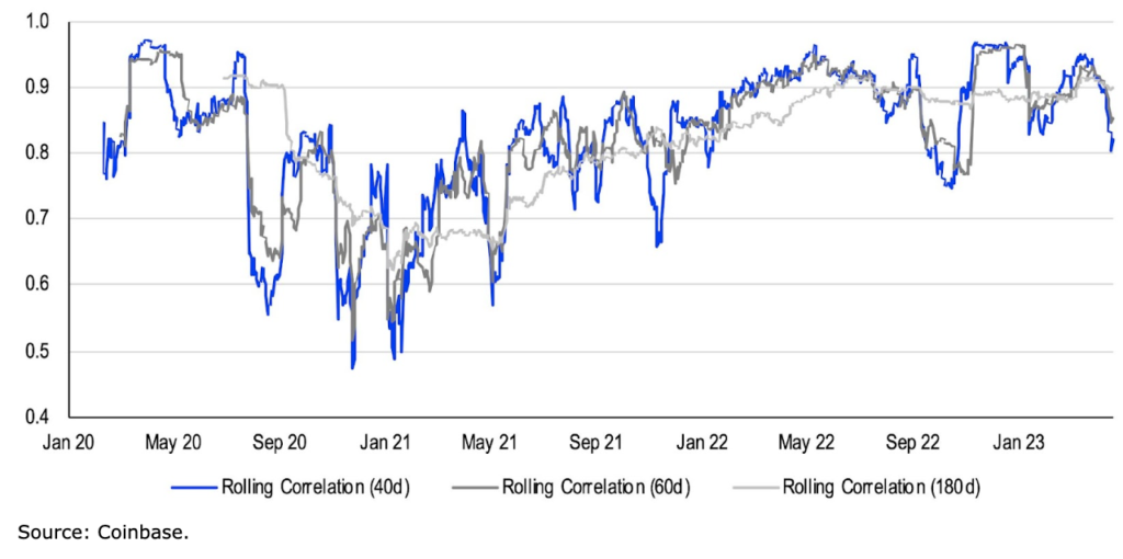 eth/btc-ratio