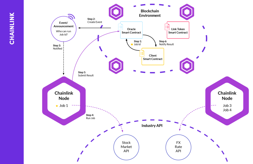 chainlink-runtime-environment