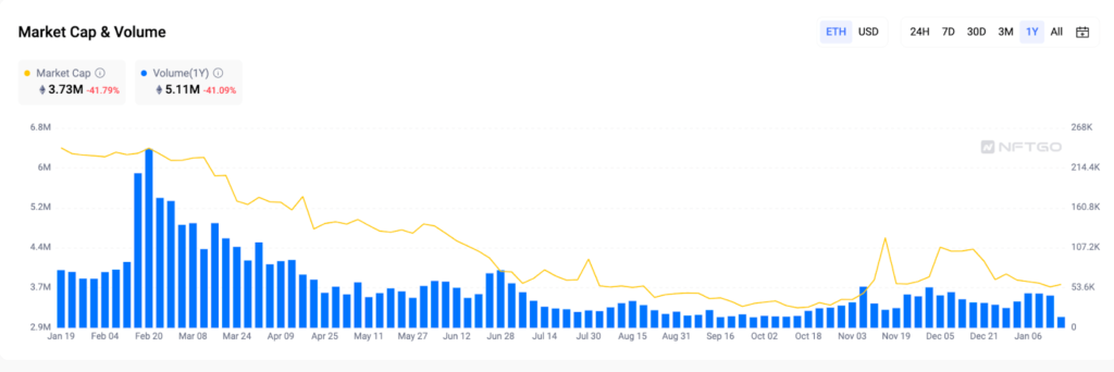 nft-sales-volume