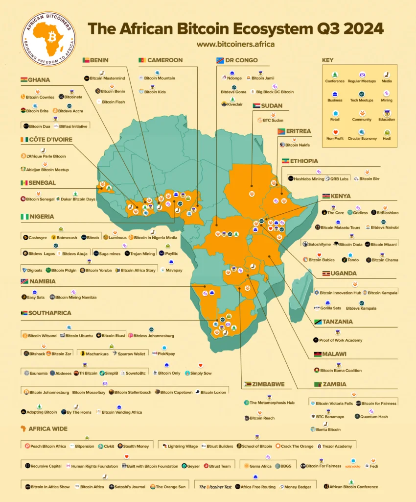 African-bitcoin-ecosystem